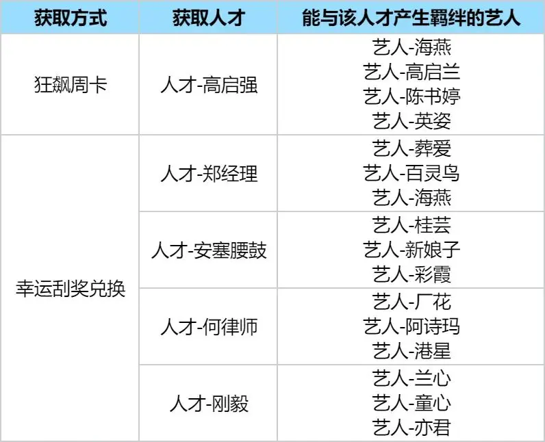 時(shí)光雜貨店免費(fèi)版