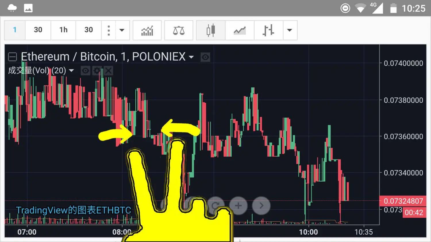 Mytoken交易所