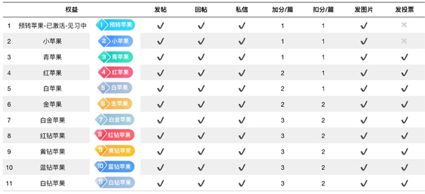 威锋网
