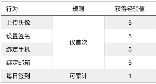 威锋网