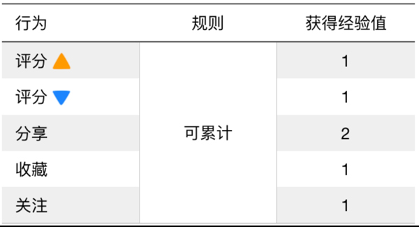 威锋网