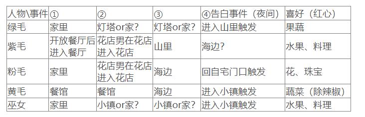 牧场物语希望之光中文版