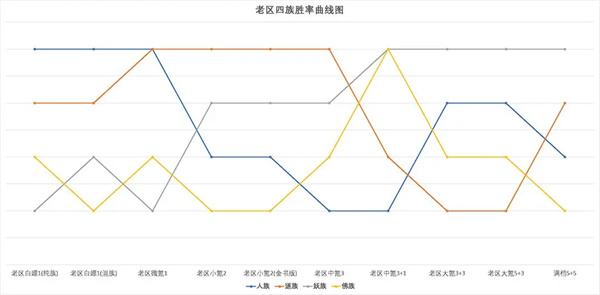 道友請留步金霄三神仙強度分析測評