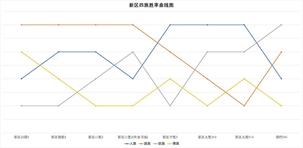 道友請留步金霄三神仙強度分析測評