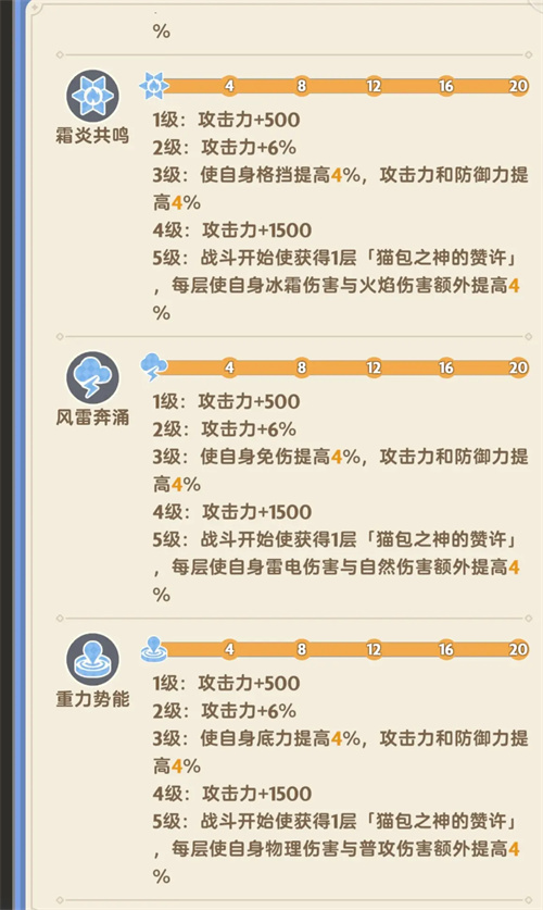 出发吧麦芬四代猫养成材料指南解析