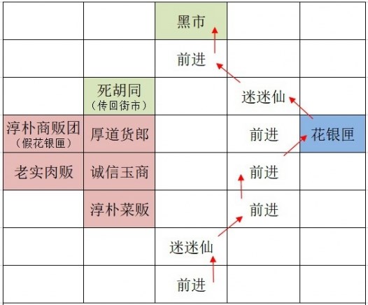 如鸢广陵据点重建路线攻略分享