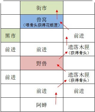 如鸢广陵据点重建路线指南分享