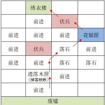 如鸢洛阳据点重建路线攻略分享