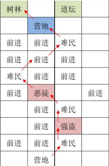 如鸢洛阳据点重建路线攻略分享