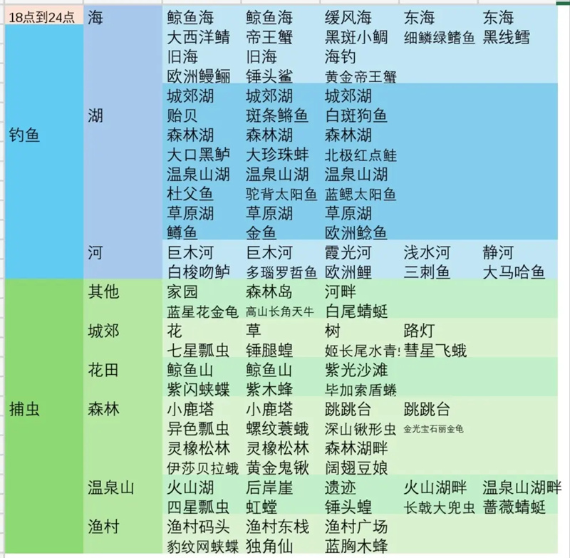 心動(dòng)小鎮(zhèn)彩虹天各時(shí)段可做事件整理匯總