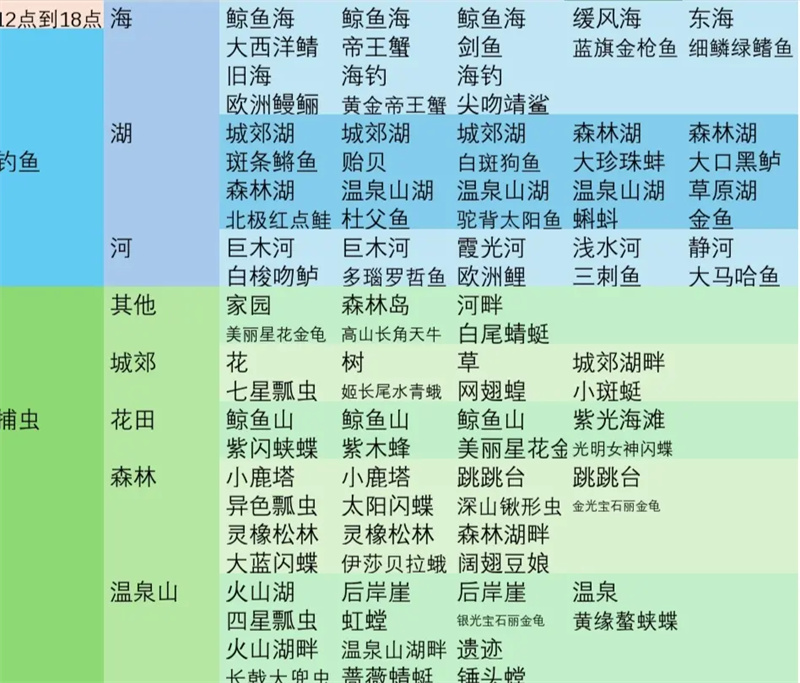 心動(dòng)小鎮(zhèn)彩虹天各時(shí)段可做事件整理匯總