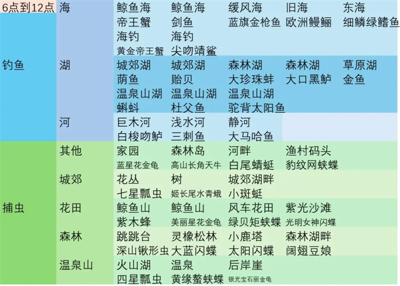 心动小镇彩虹天各时段可办事件整理汇总