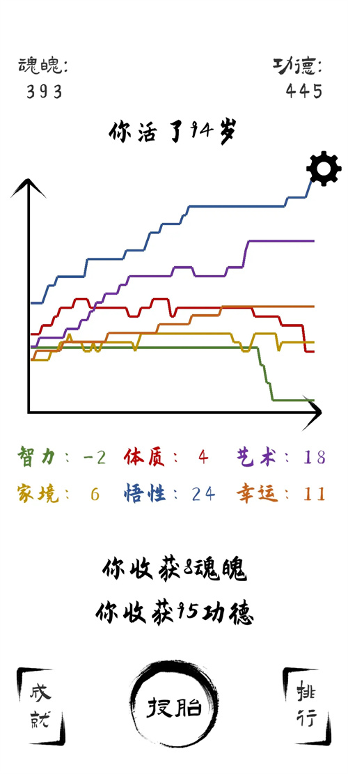 投胎模擬器無限魂魄循環方法技巧指南