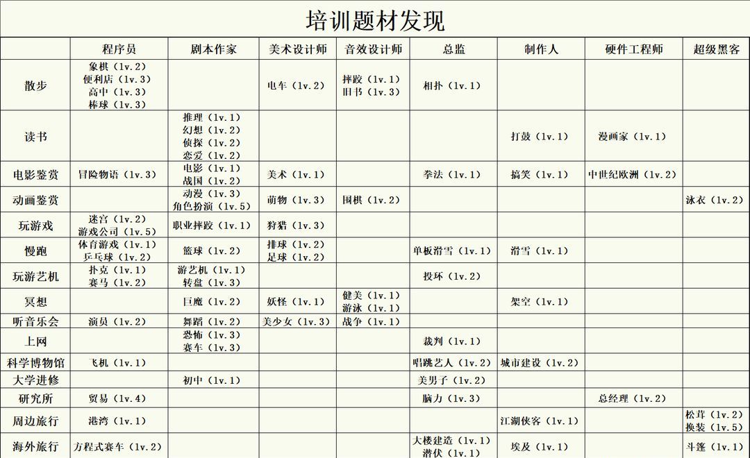 游戲發(fā)展國安卓版