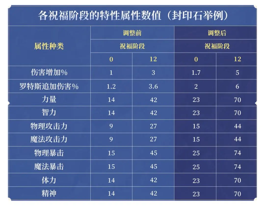 地下城與勇士起源云玩版