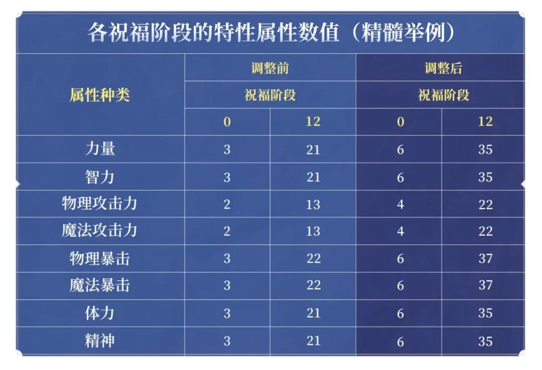 地下城與勇士起源云玩版