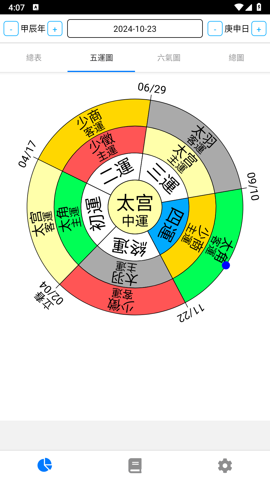 五運(yùn)六氣