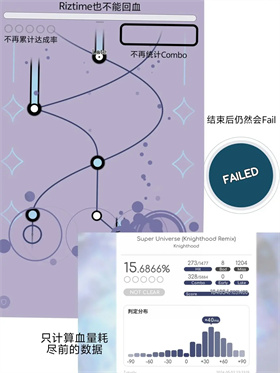 律動軌跡rizline官方版