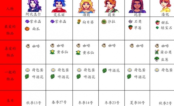 星露谷物語1.6漢化手機版