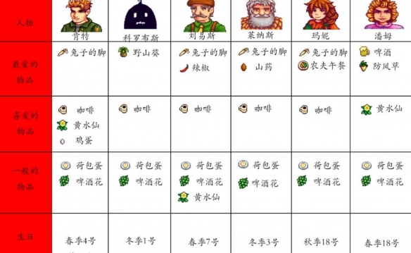 星露谷物語1.6漢化手機版