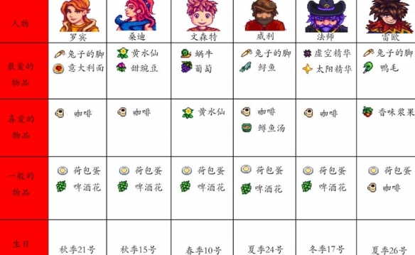 星露谷物語1.6漢化手機版