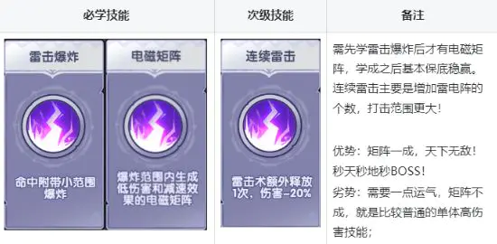 泉水指揮官手機(jī)版