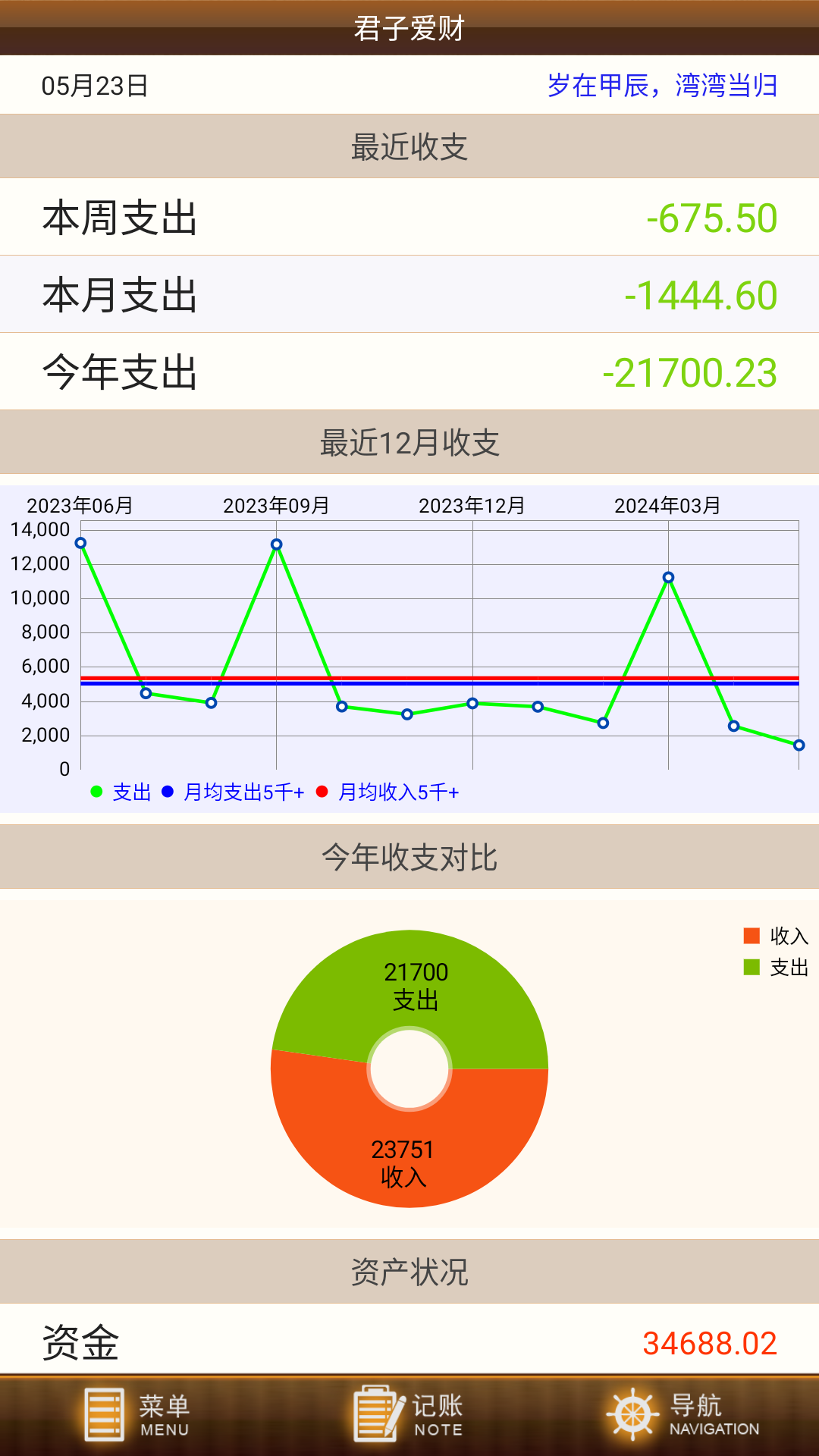 君子爱财