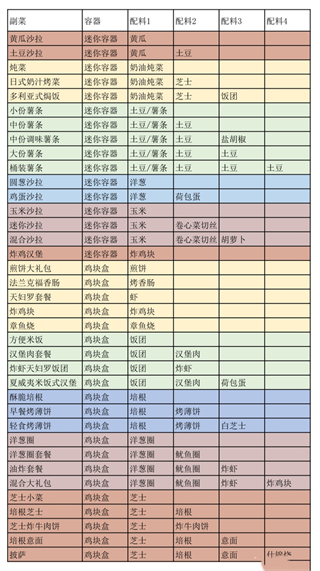 創(chuàng)意漢堡物語中文版