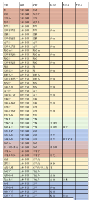 創(chuàng)意漢堡物語中文版