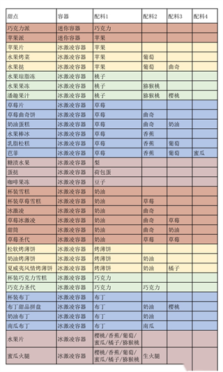 創(chuàng)意漢堡物語中文版