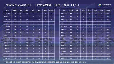 平安京物语汉化版