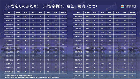 平安京物语汉化版