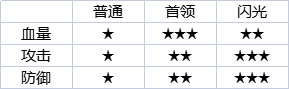 幻獸帕魯