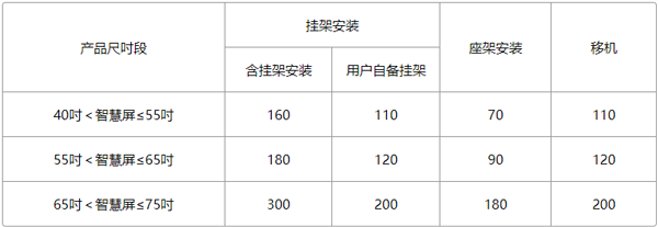 华为远程服务