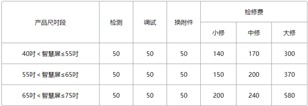 华为远程服务