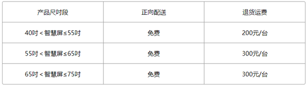 华为远程服务