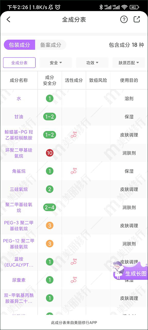 美麗修行化妝品成分查詢