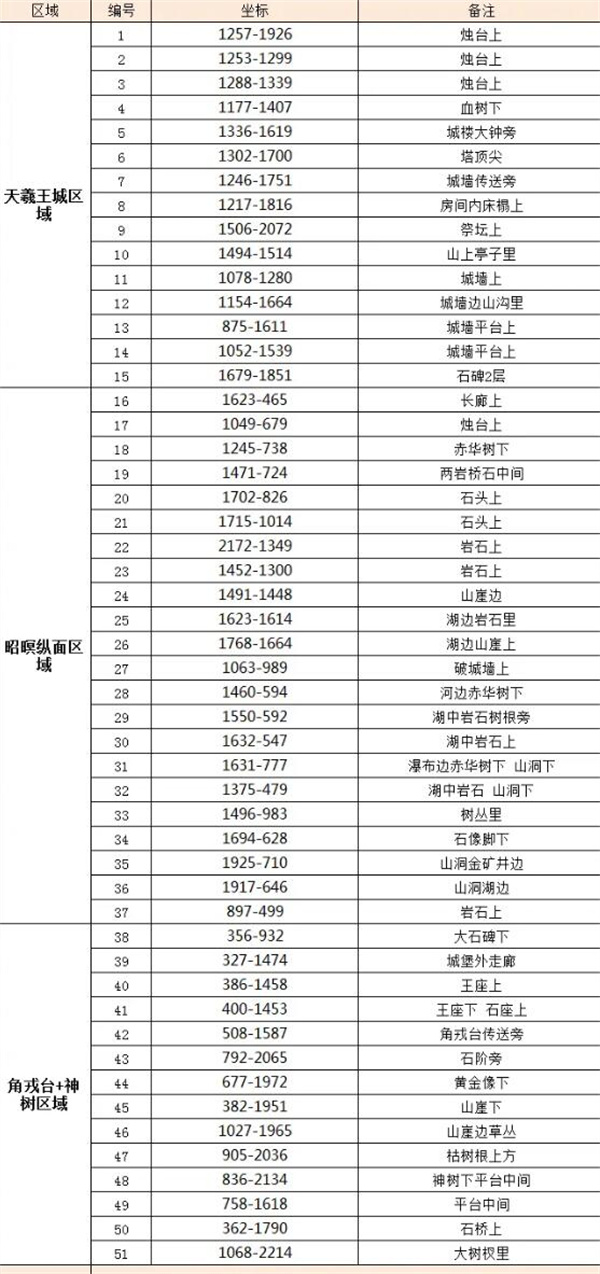 《逆水寒手游》金缕翠团坐骑获取方法分享1