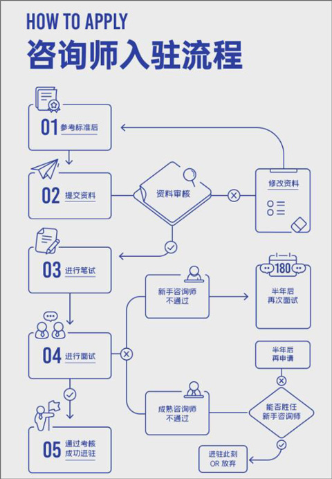 壹心理倾诉