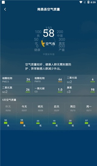 诸葛天气预报