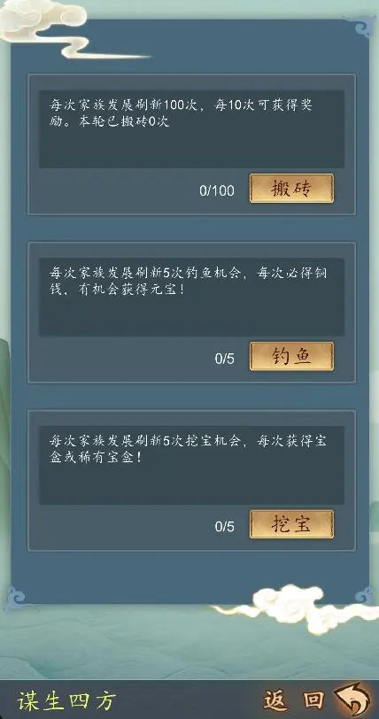 家族崛起与传承