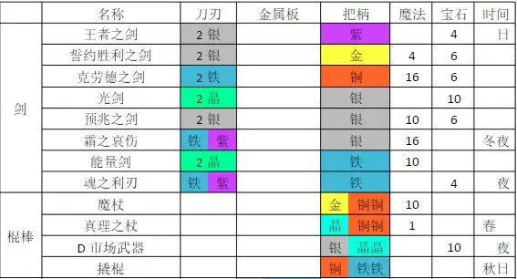铁匠日记2中文版