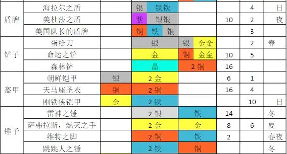 铁匠日记2中文版