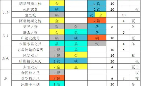 铁匠日记2中文版