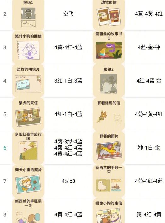 動物餐廳中文版