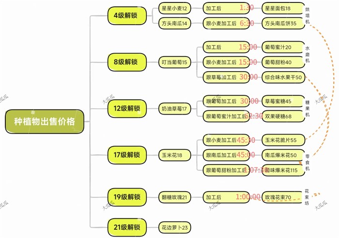 米姆米姆哈測(cè)試服