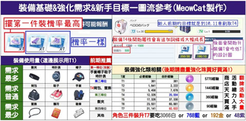 蔚蓝档案日服官方版