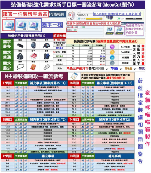蔚蓝档案日服官方版