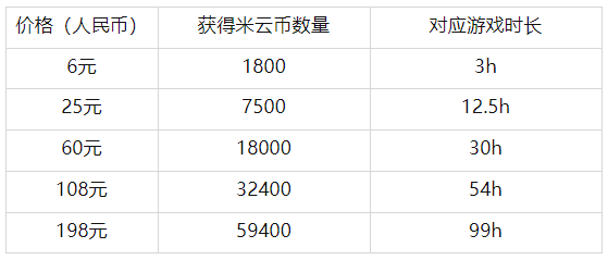 原神低配版