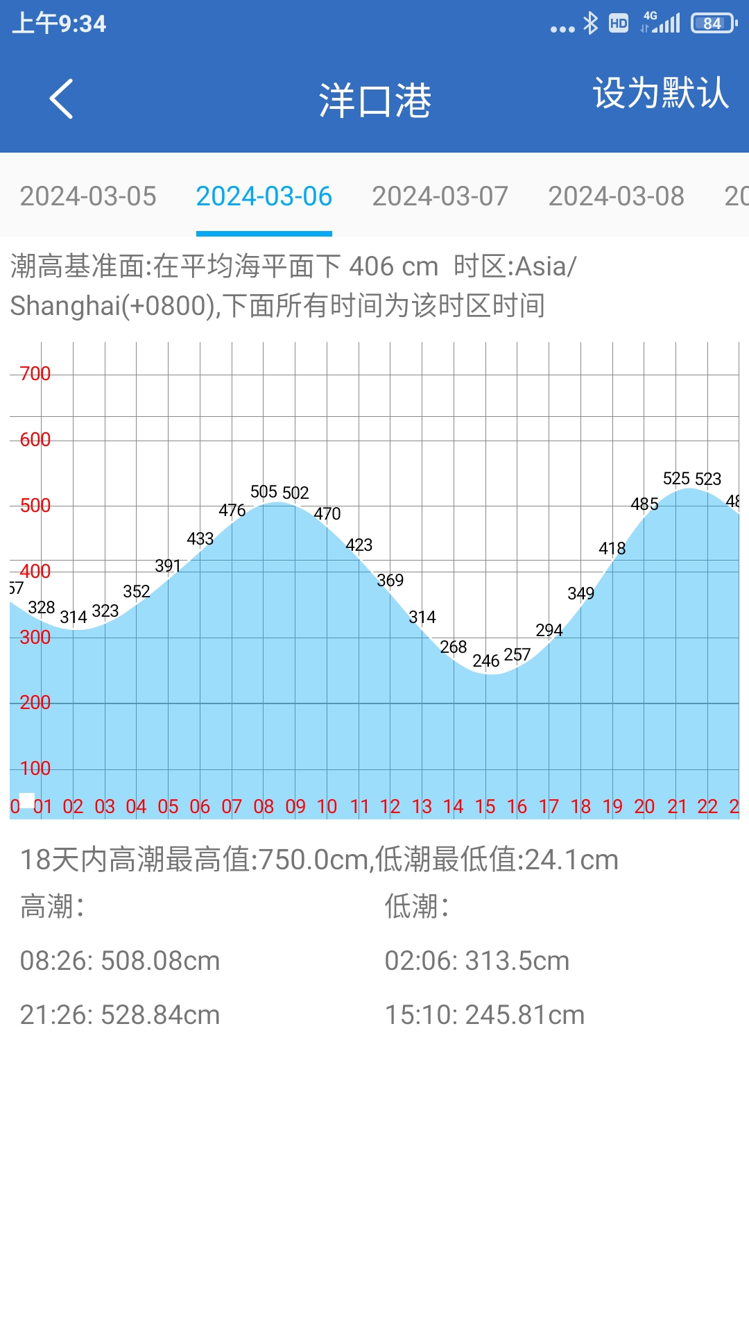 钓鱼天气